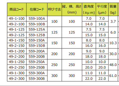主營FA自動化、膠粘材料、油脂材料、機械設備、精密儀器、物流搬運，工具等產品