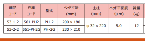 主營FA自動化、膠粘材料、油脂材料、機械設備、精密儀器、物流搬運，工具等產品