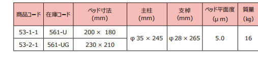主營FA自動化、膠粘材料、油脂材料、機械設備、精密儀器、物流搬運，工具等產品