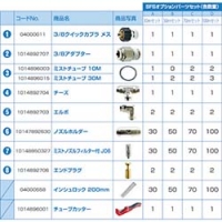 スーパー工業（株） 10Z0124001 スーパー工業　ＳＦＳオプションパーツセットＡ（３０ｍ）