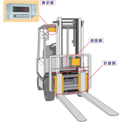 （株）田中衡機工業所 DFS2-3WL ＴＡＮＡＫＡ　無線式デジフォークＤＦＳ－３